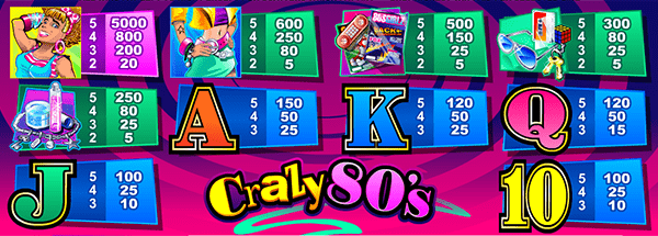 символы игрового автомата Crazy 80